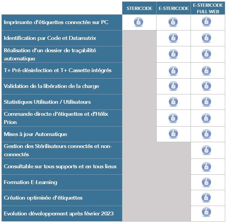 tableau comparatif stericode et e-stericode full web