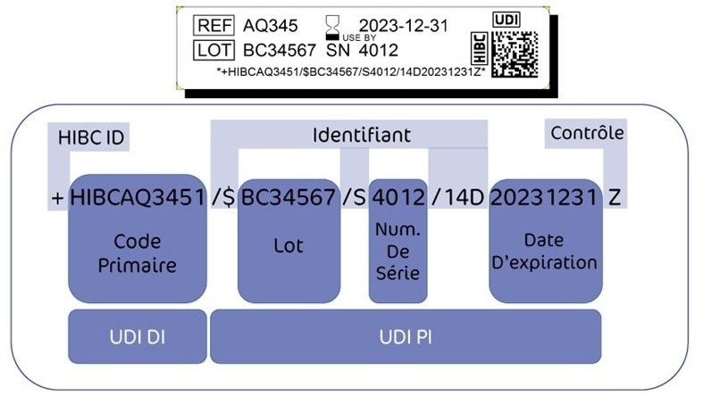 Les UDI des produits implantables sont gérés dans Datastock