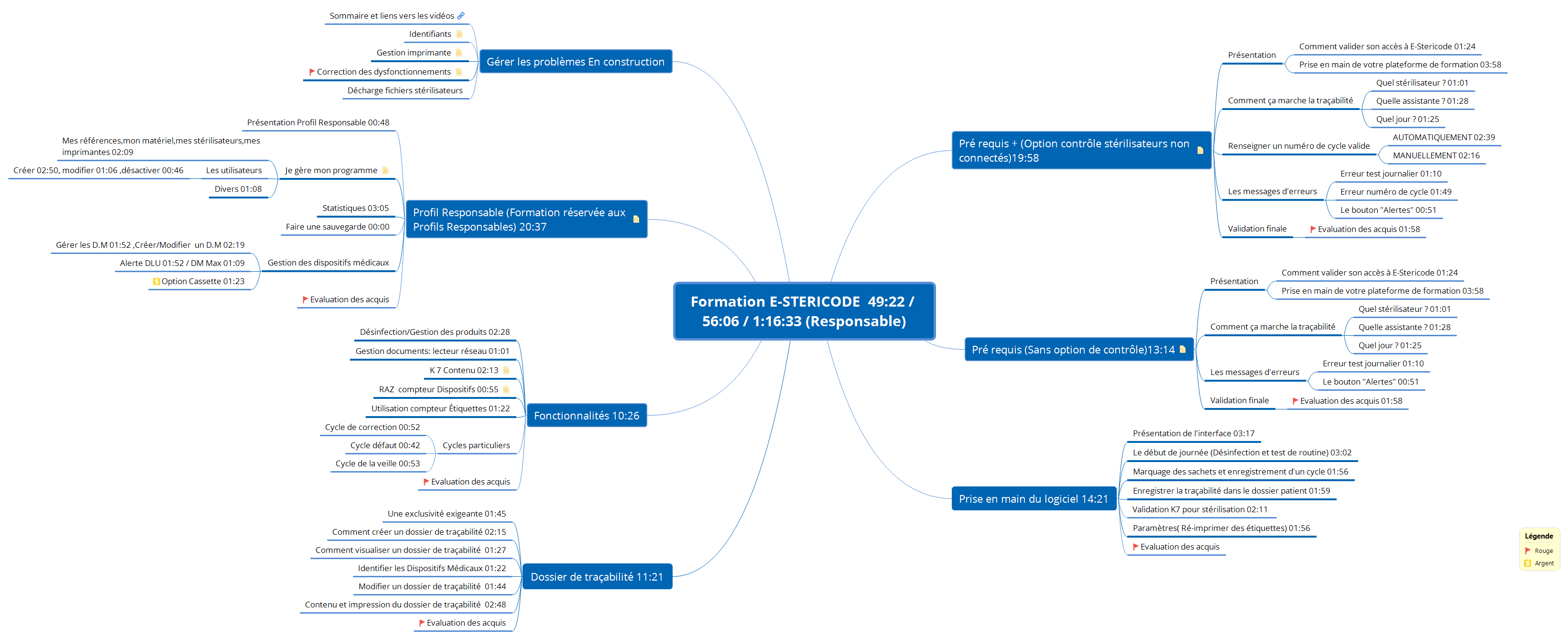 Mapping formation E-stericode