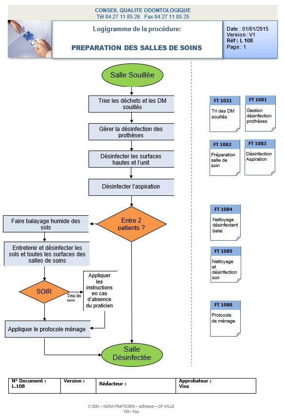 Guide de préparation des salles de soins pour cabinet dentaire