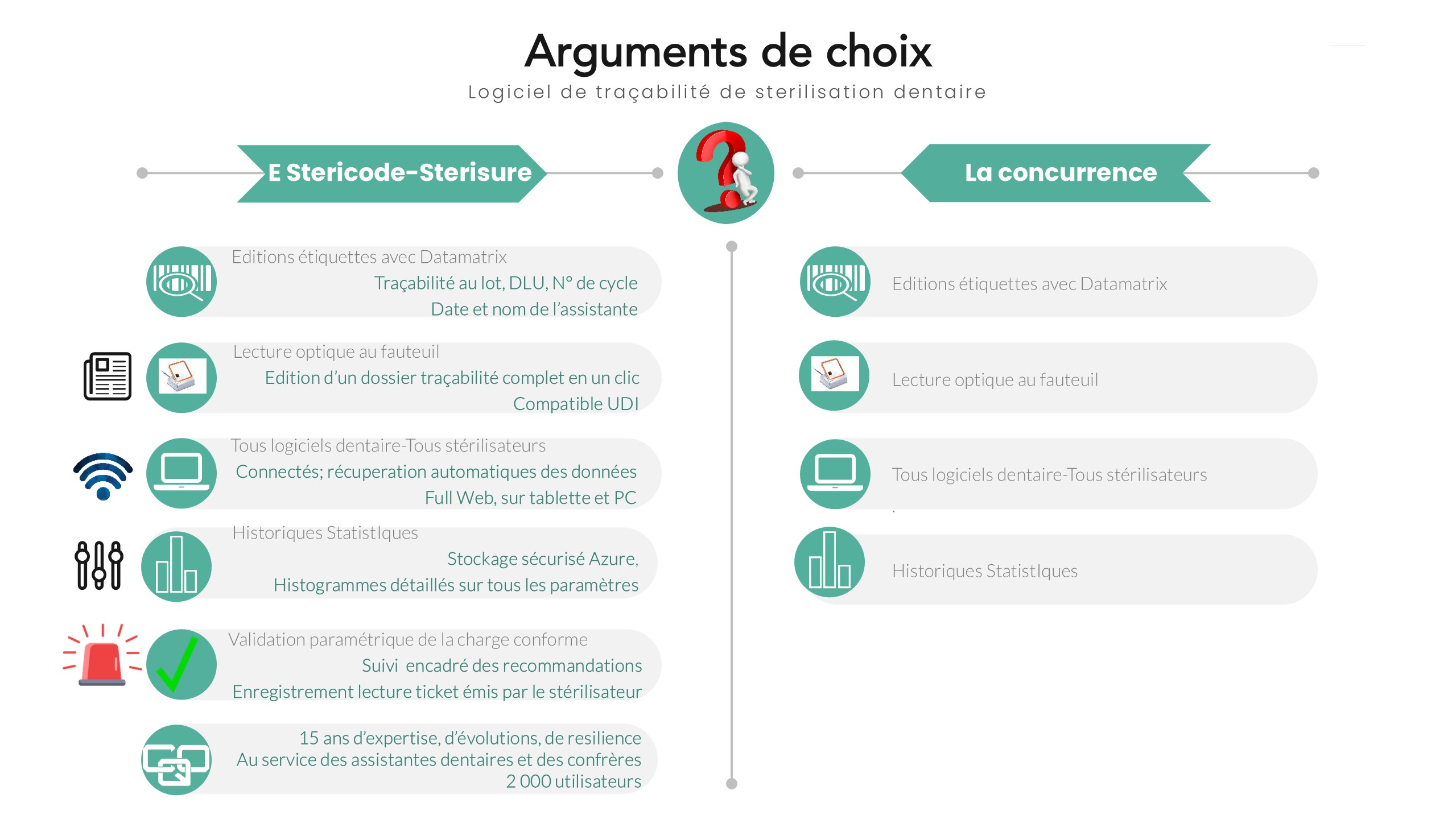 Comparatifs avec la concurrence